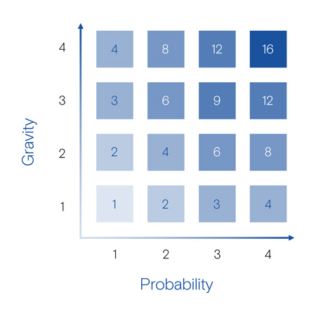 graohique-gravity-probability